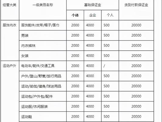 抖音小店成交扣点多少（影响成交扣点的因素有哪些）