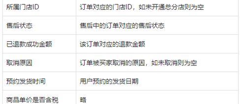 抖音小店订单导出教程（学会导出抖音小店订单）