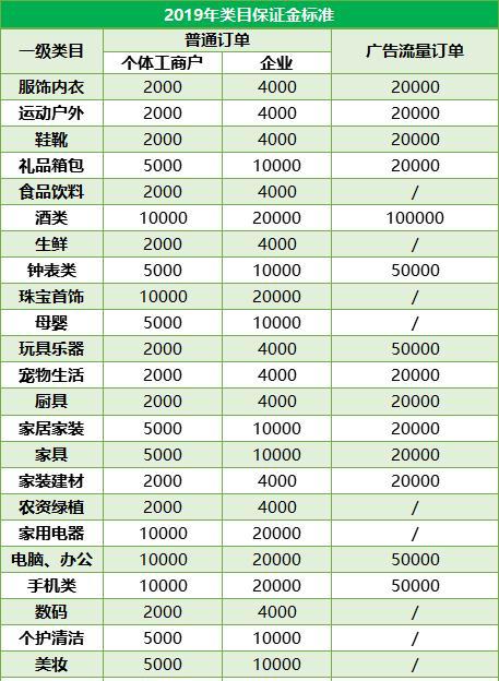 如何设置抖音小店订单套餐主题（教你轻松设置抖音小店订单套餐主题）