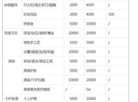 抖音小店服饰保证金是多少（了解抖音小店服饰保证金的重要性和金额限制）