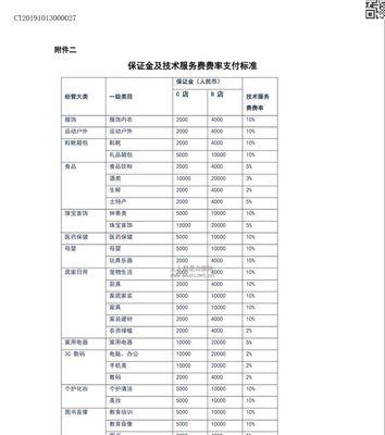 抖音小店扣点多少（抖音小店扣点政策详解）