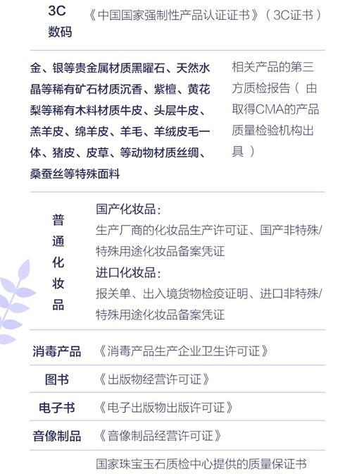 抖音小店品牌资质详解（了解品牌资质）