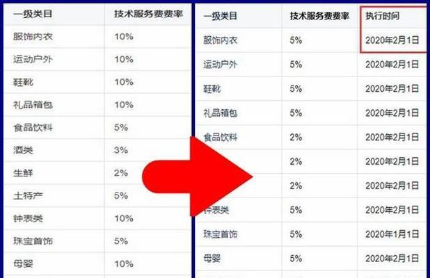 如何设置抖音小店机器人快捷回复（让机器人帮你提高店铺效率和用户体验）