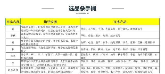 如何处理抖音小店商标注册证没有的问题（抖音小店商标注册证缺失的影响及解决方法）