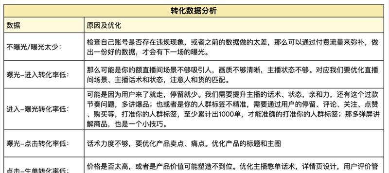 如何将抖音小店商品快速进入流量池（教你在抖音小店里提高曝光率的方法）