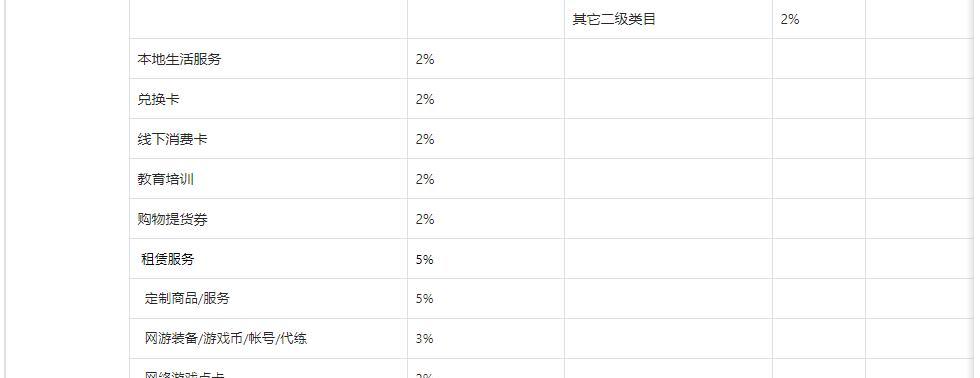 如何在抖音小店开设水果类目（了解水果类目所需证件）
