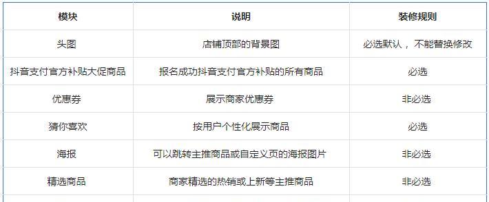抖音小店退店保证金到账时间详解（保证金如何退回）