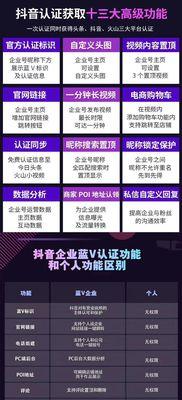 抖音小店退店退蓝v认证（退蓝v认证与抖音小店的关系）