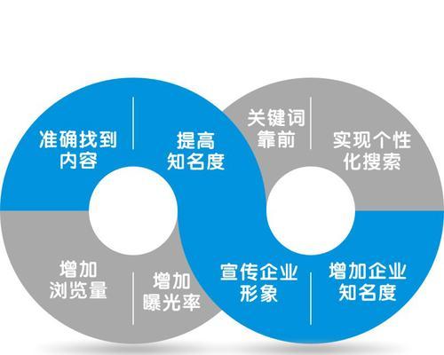 网站SEO优化（为什么内容价值是SEO优化的核心）