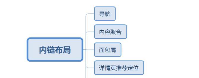 网站内链的作用与方法（提高SEO效果）