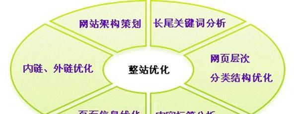 网站内链的作用与方法（提高SEO效果）