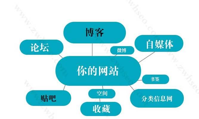 外链建设为什么不能三心二意？