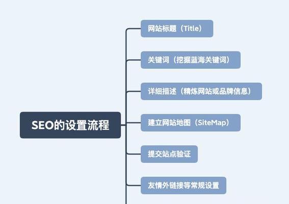 营销型网站为什么没有效果（探究营销型网站失败的原因及解决方案）