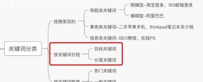 优化内容需要添加SEO内链的重要性（如何通过SEO内链提升网站排名）