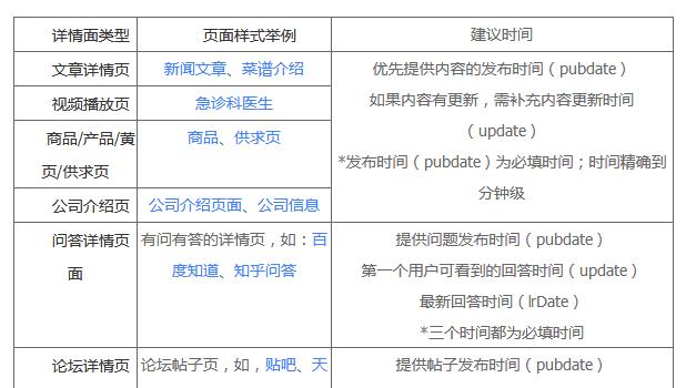 百度最新算法优化算法的特点（揭秘百度最新算法优化的关键点）