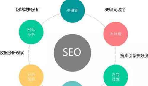 五个方面直接断定SEO效果的重要性（掌握这些关键点）