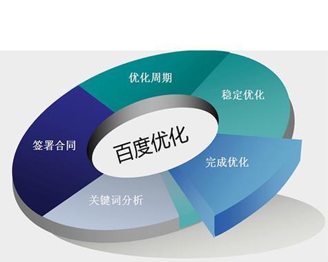 五五SEO优化系统（全方位SEO优化）