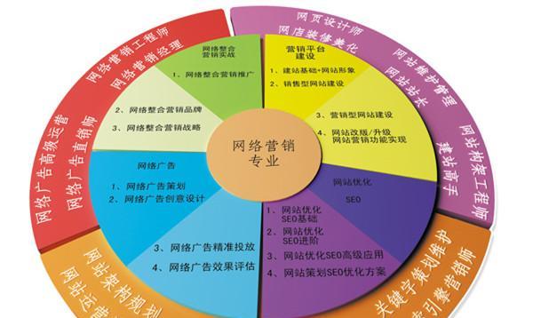 西安SEO网络营销的重要性（提升企业品牌知名度与销售额的有效手段）