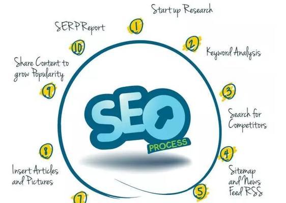 SEO入门指南（现在学SEO有用吗）