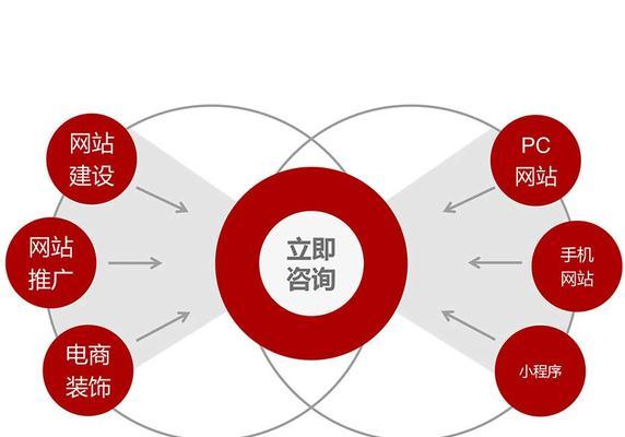 响应式网站设计对SEO优化的重要性（为什么你需要一个响应式网站来提高你的SEO排名）