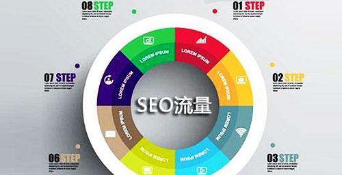 负面SEO如何应对（应对负面SEO的8个实用方法）