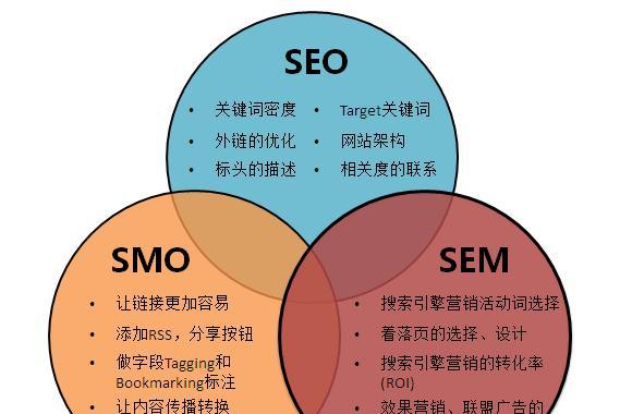 网站优化分析（如何提升网站排名）