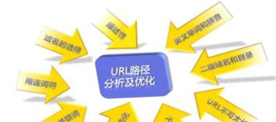 企业网站建设初期应注意的问题（打造符合用户需求的高质量网站）