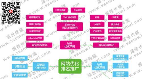 企业制作营销型网站的五大要点（打造有吸引力的网络营销平台）