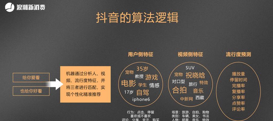 抖音抖加粉丝加是真人吗（了解抖音抖加粉丝加是否可靠的方法及注意事项）