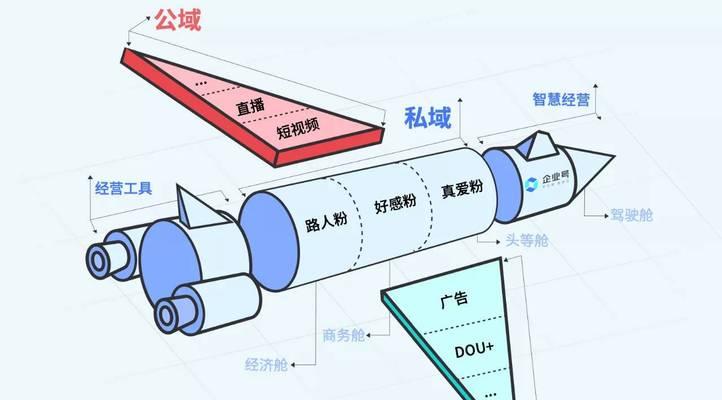 如何在抖音发作品屏蔽某个人（教你简单设置）
