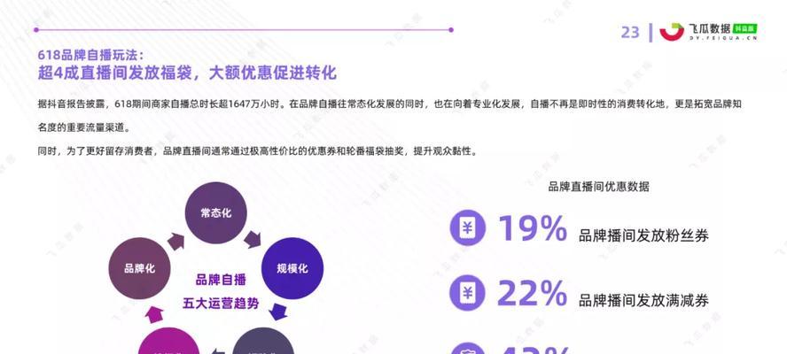 抖音粉丝团最快升10级全攻略（想快速升级）