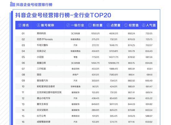 如何查询抖音号权重（掌握这些方法）