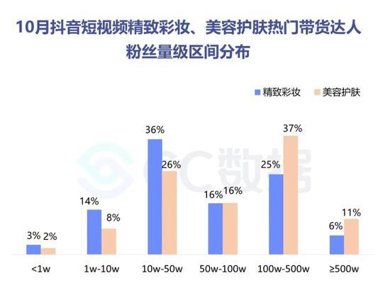 抖音vs小红书（探究两大短视频平台的不同特点及适用场景）