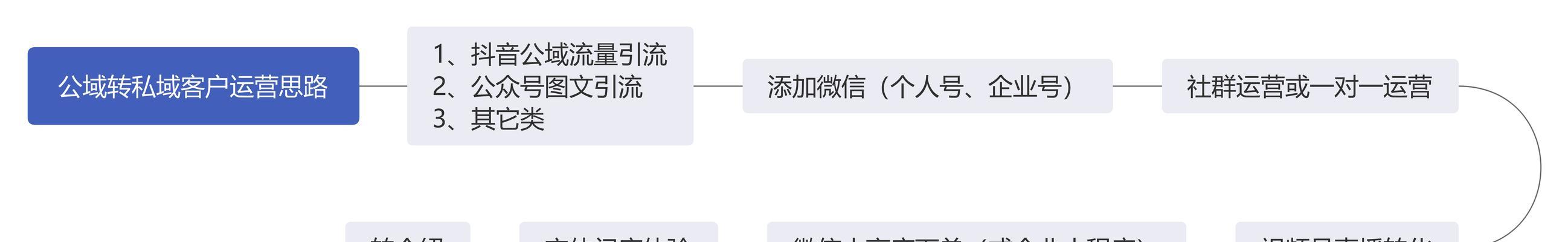 如何运营抖音视频号（打造有影响力的个人品牌）