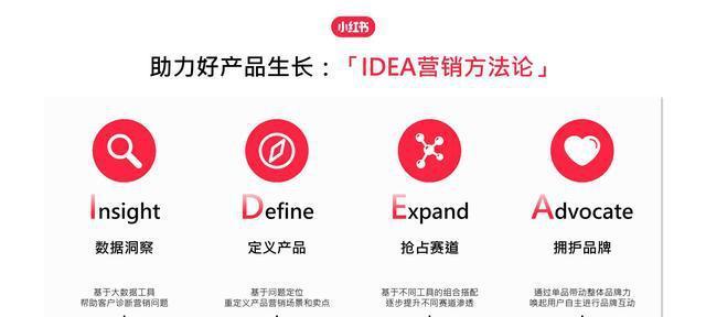 小红书广告投放平台效果分析（广告投放平台的选择对商家影响有多大）