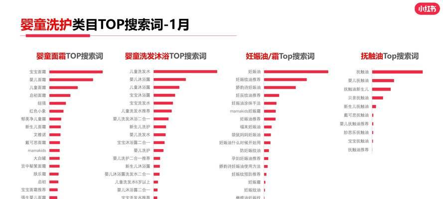 小红书广告投放收费标准：多种广告形式选择，灵活收费模式