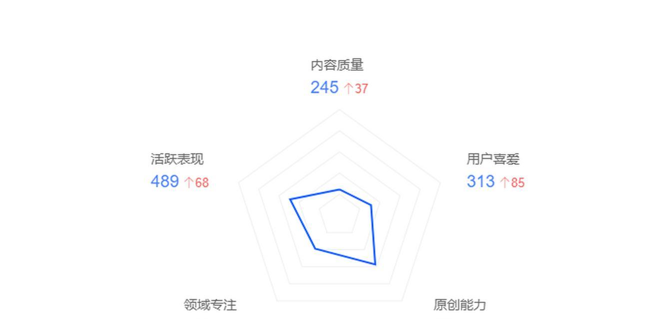2024百家号新人收益规则全解析（从佣金比例到结算流程）