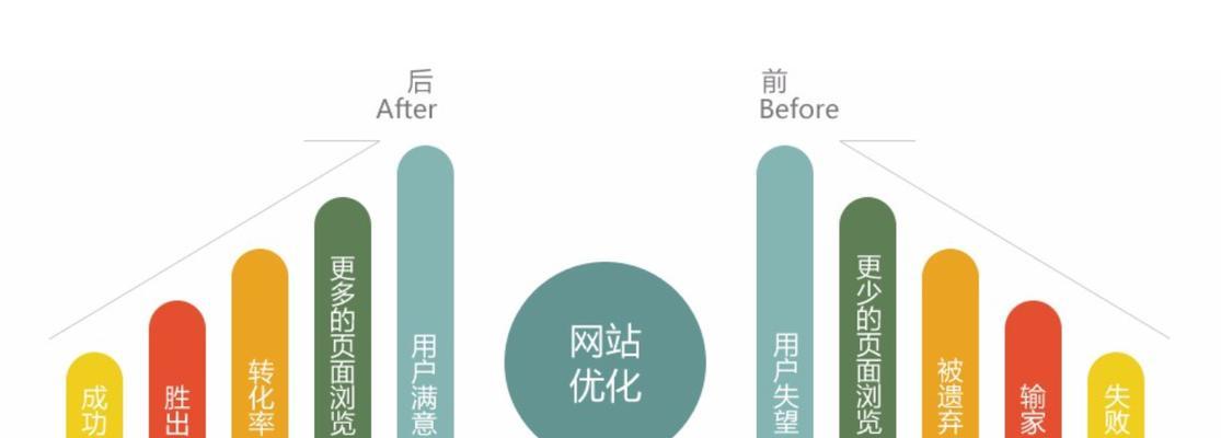 拥有正确的SEO价值取向，才能真正推动企业增长（从搜索引擎排名到用户体验）