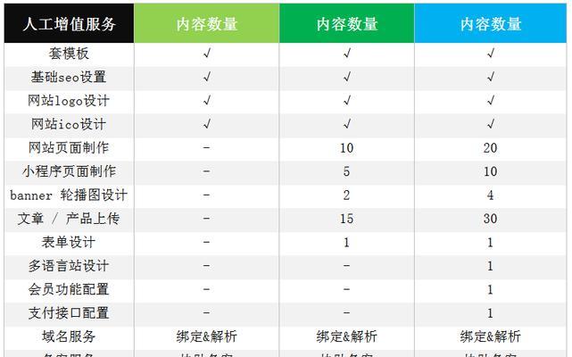 百度衡量手机营销网站友好度的重要因素（15个需要重视的因素）