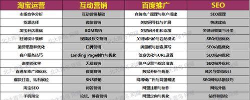 百度推广初期的操作步骤（从设置账户到投放广告）