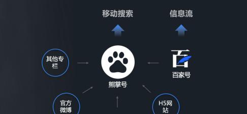 熊掌号与SEO，相辅相成（解读熊掌号对SEO的影响以及优化技巧）