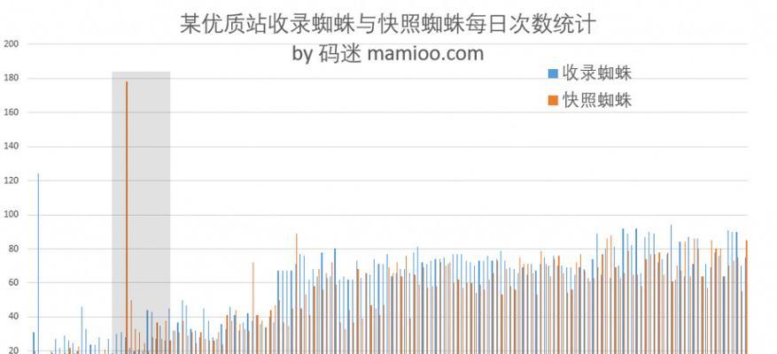 揭秘百度蜘蛛抓取的奥秘（了解百度蜘蛛抓取的原理和方法）