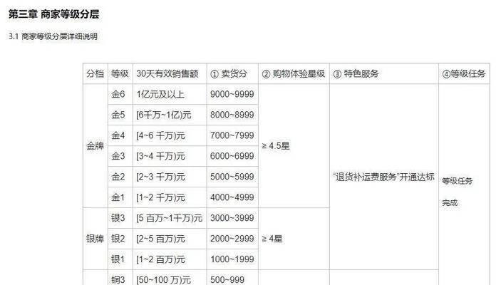 揭秘快手私下交易，这些行为你要知道（快手平台上私下交易的危害和应对方法）
