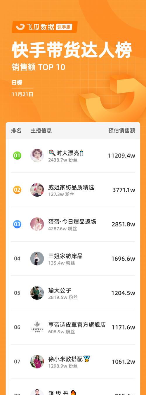 快手小店闪电购功能介绍（快速购买）