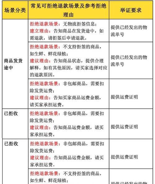 快手小店退款攻略（操作简单）