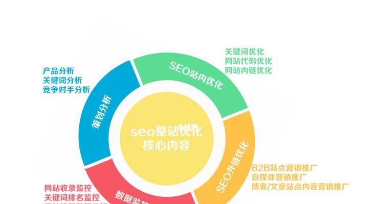 如何监控日常网站优化数据（从排名到用户行为）