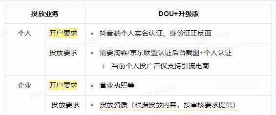 抖音快手如何开通小黄车功能教程（快速了解开通小黄车功能的方法）