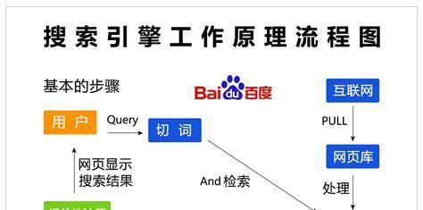 网站优化技巧解析（如何让您的网站在搜索引擎中排名更靠前）