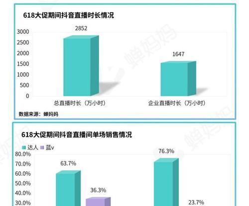 抖音星图达人618活动玩法介绍（打造自己的618星图）