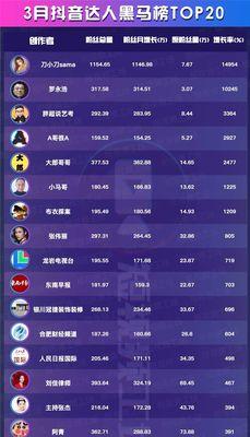 发现抖音上的星图达人，打开神秘星空之门（探究抖音星图达人主页入口及如何解读星图）